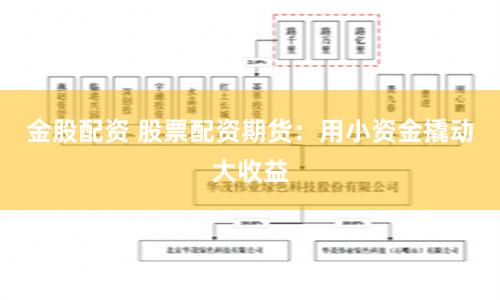 金股配资 股票配资期货：用小资金撬动大收益