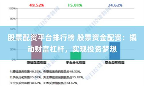 股票配资平台排行榜 股票资金配资：撬动财富杠杆，实现投资梦想