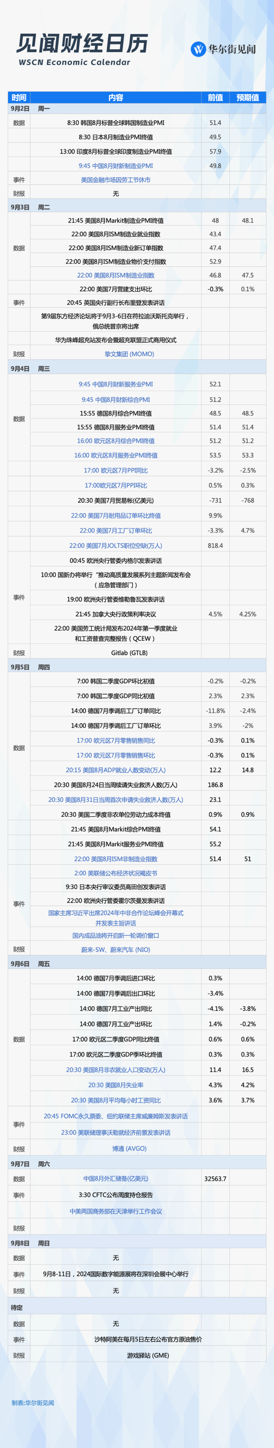 股票配资利率 下周重磅日程：美国8月非农、ISM制造业指数决定全球市场方向