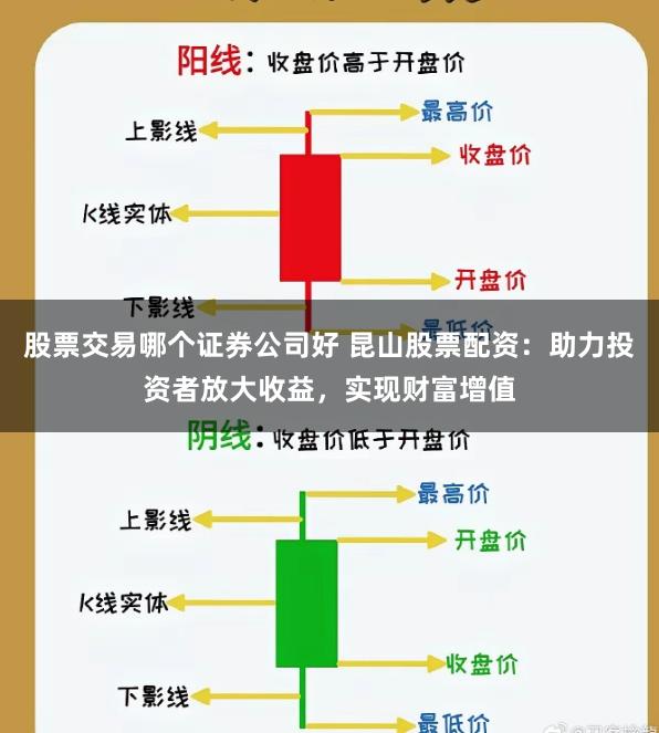 股票交易哪个证券公司好 昆山股票配资：助力投资者放大收益，实现财富增值