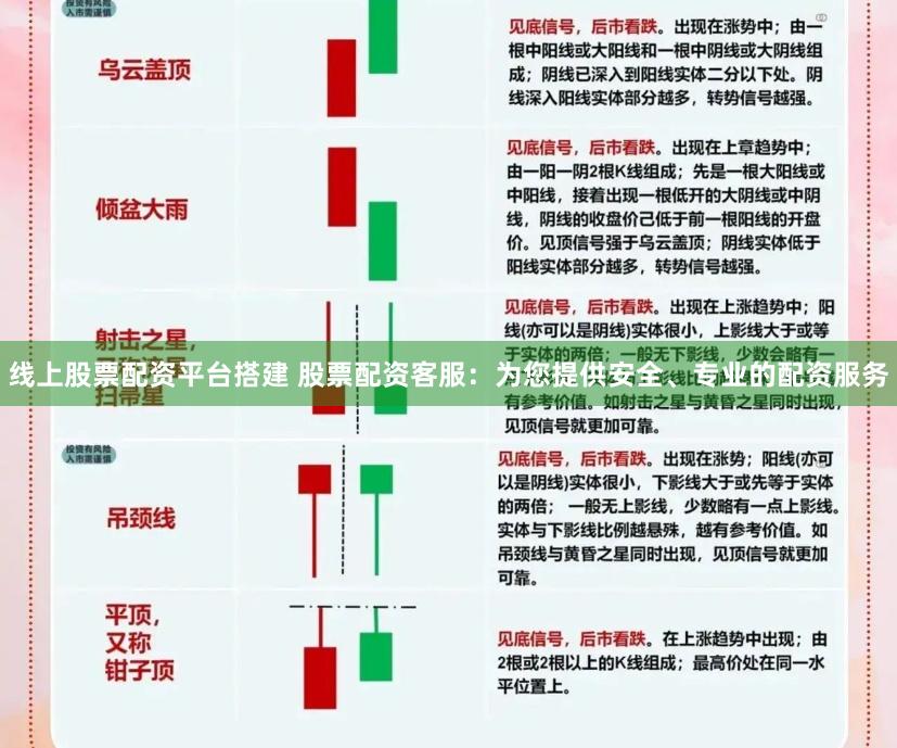 线上股票配资平台搭建 股票配资客服:为您提供安全、专业的配资服务