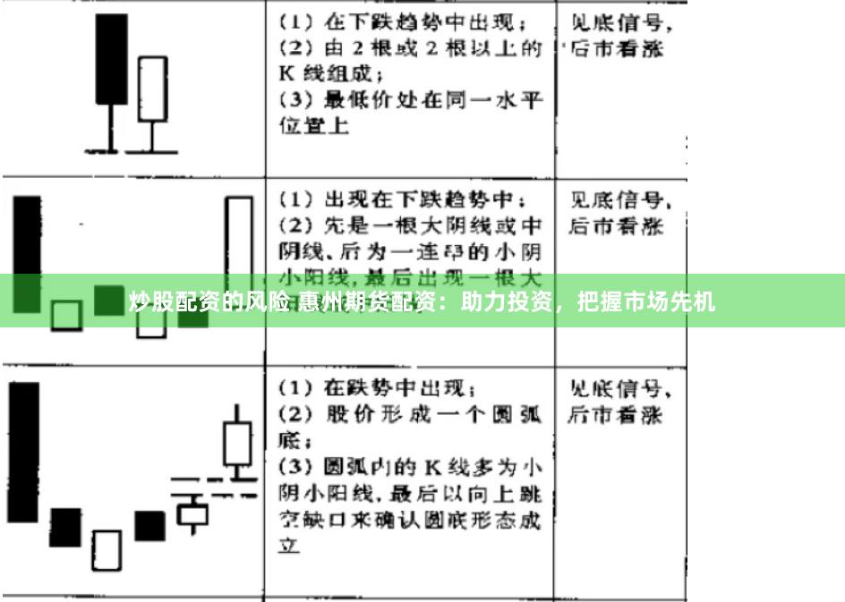 炒股配资的风险 惠州期货配资：助力投资，把握市场先机