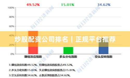 炒股配资公司排名｜正规平台推荐