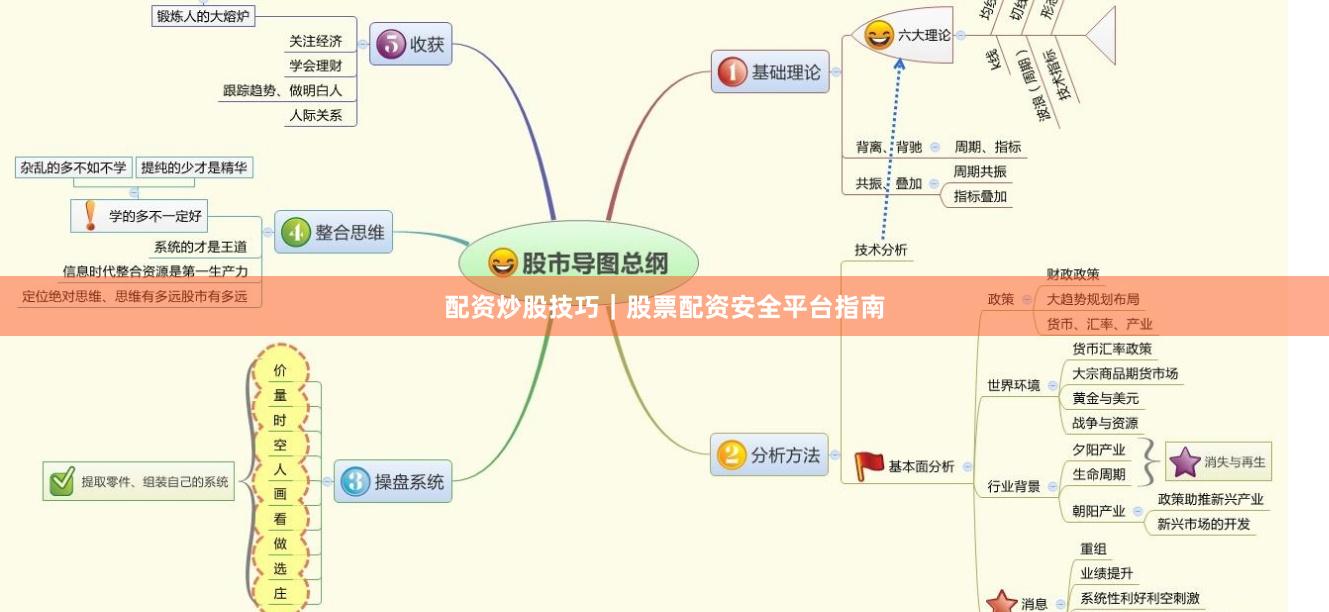 配资炒股技巧｜股票配资安全平台指南