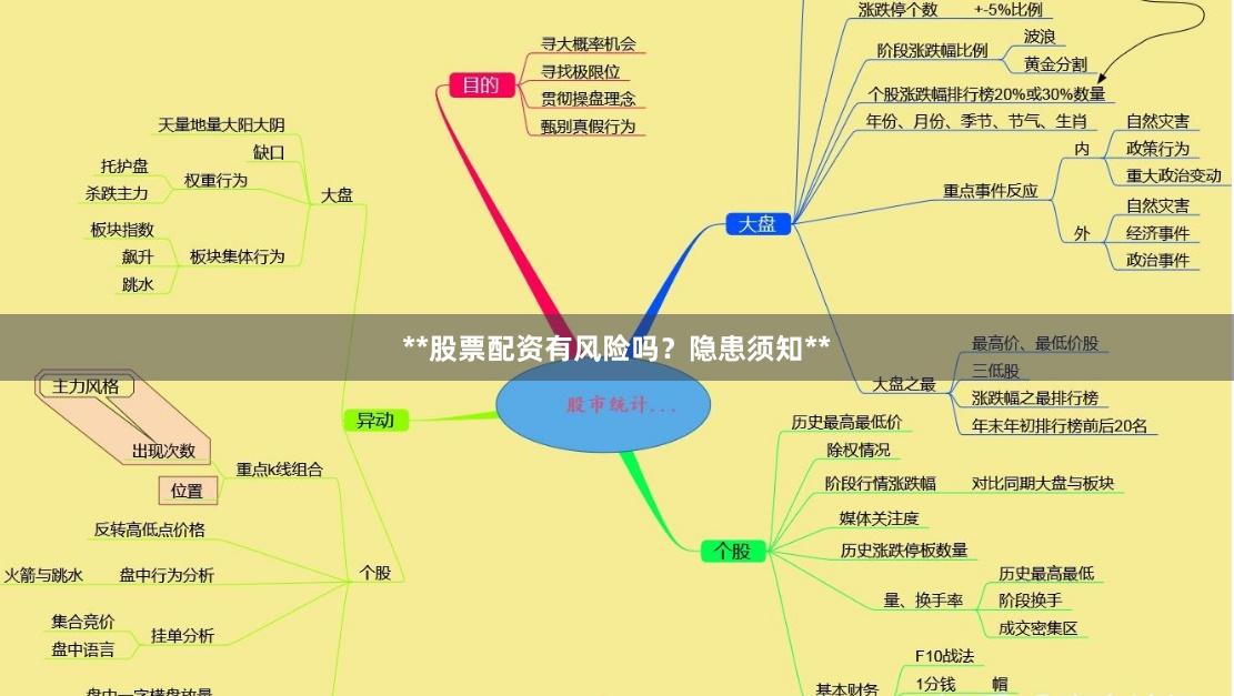 **股票配资有风险吗？隐患须知**