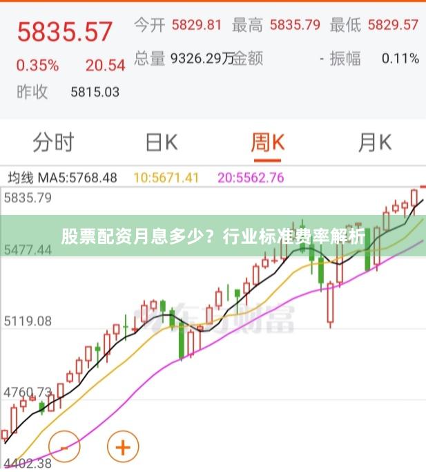 股票配资月息多少？行业标准费率解析